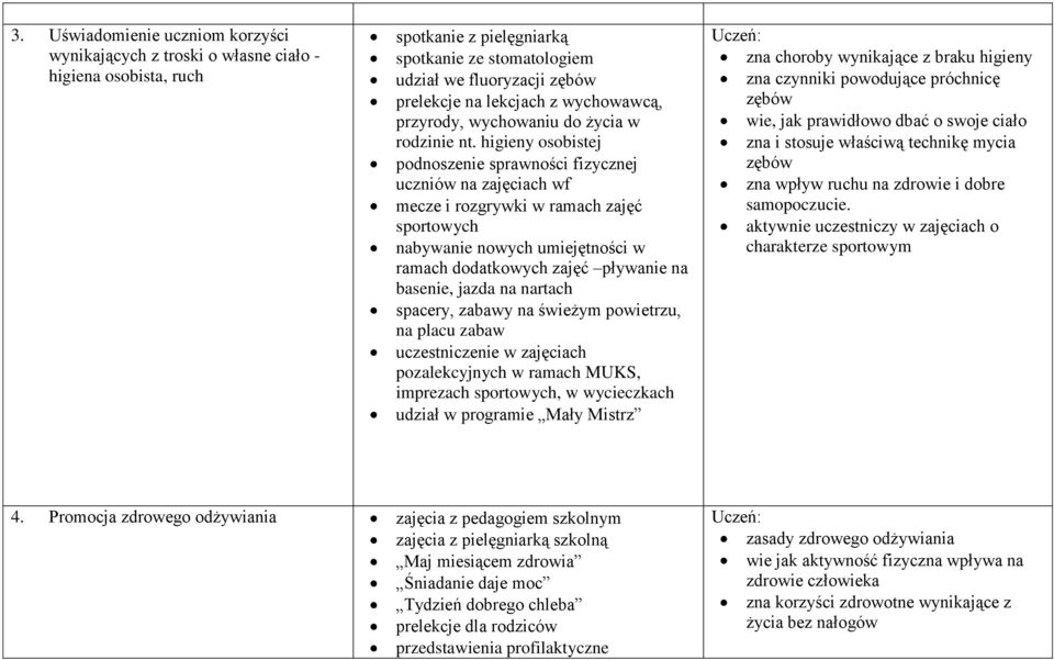 higieny osobistej podnoszenie sprawności fizycznej uczniów na zajęciach wf mecze i rozgrywki w ramach zajęć sportowych nabywanie nowych umiejętności w ramach dodatkowych zajęć pływanie na basenie,