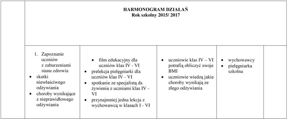 dla uczniów klas IV - VI prelekcja pielęgniarki dla uczniów klas IV - VI spotkanie ze specjalistą ds.