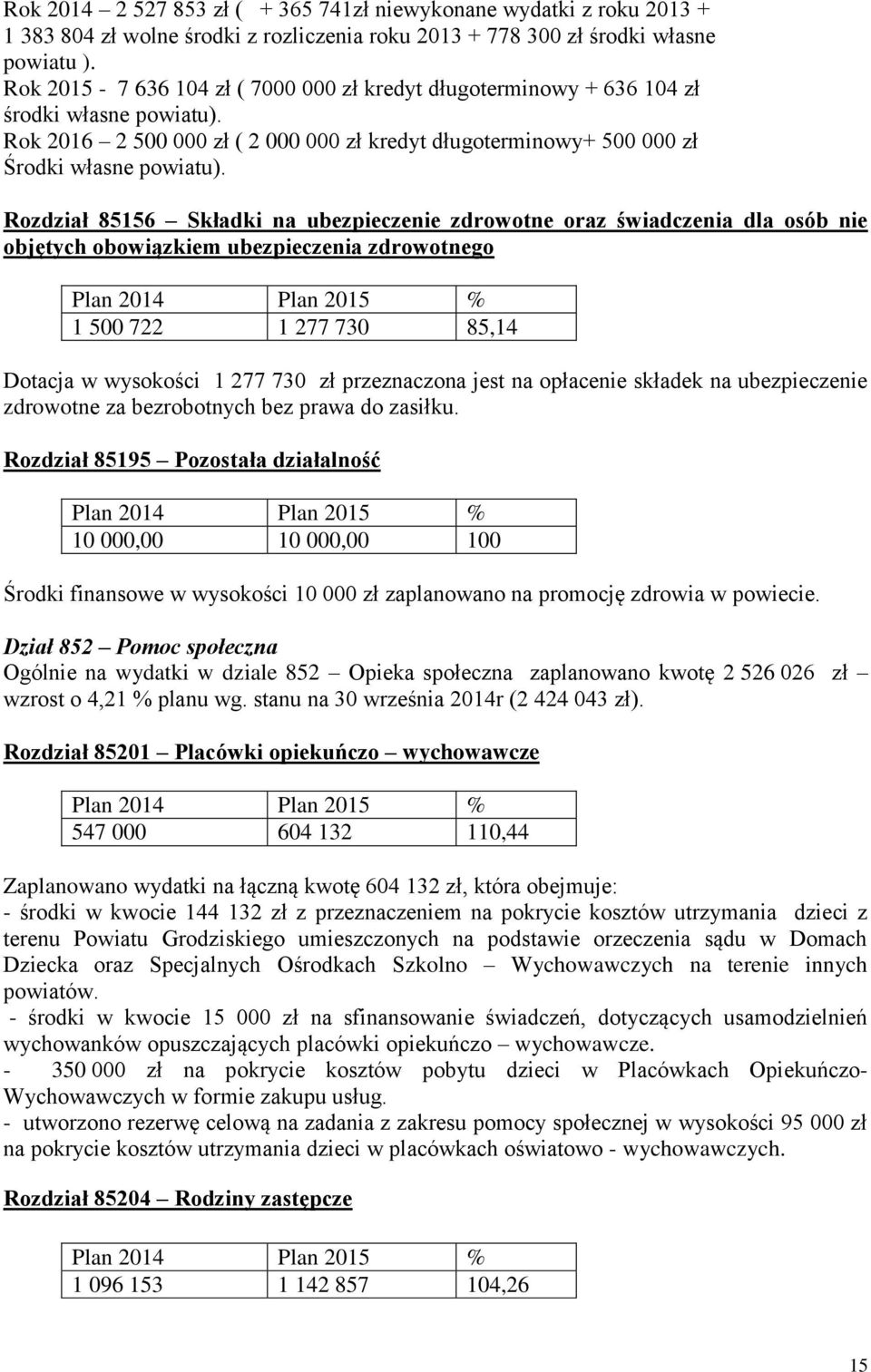Rozdział 85156 Składki na ubezpieczenie zdrowotne oraz świadczenia dla osób nie objętych obowiązkiem ubezpieczenia zdrowotnego 1 500 722 1 277 730 85,14 Dotacja w wysokości 1 277 730 zł przeznaczona