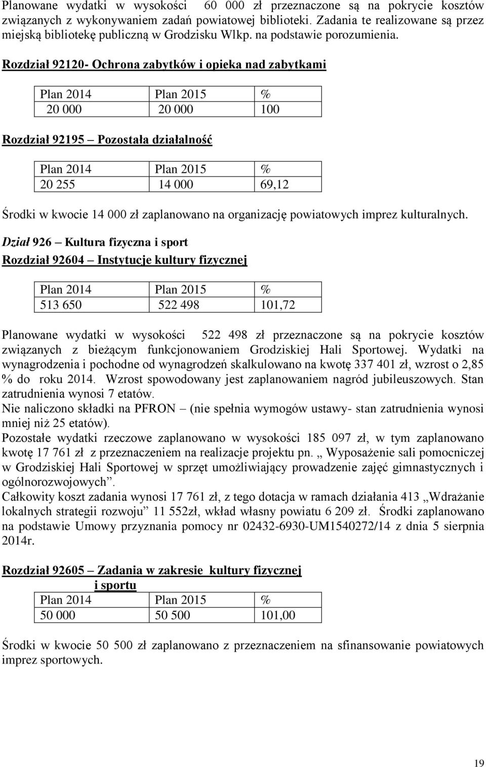Rozdział 92120- Ochrona zabytków i opieka nad zabytkami 20 000 20 000 100 Rozdział 92195 Pozostała działalność 20 255 14 000 69,12 Środki w kwocie 14 000 zł zaplanowano na organizację powiatowych