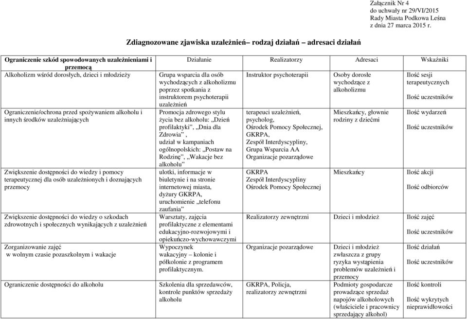 spoŝywaniem alkoholu i innych środków uzaleŝniających Zwiększenie dostępności do wiedzy i pomocy terapeutycznej dla osób uzaleŝnionych i doznających przemocy Zwiększenie dostępności do wiedzy o