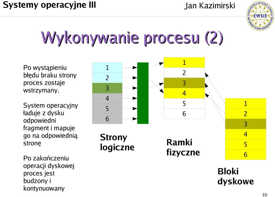 System operacyjny ładuje z dysku odpowiedni fragment i mapuje go na