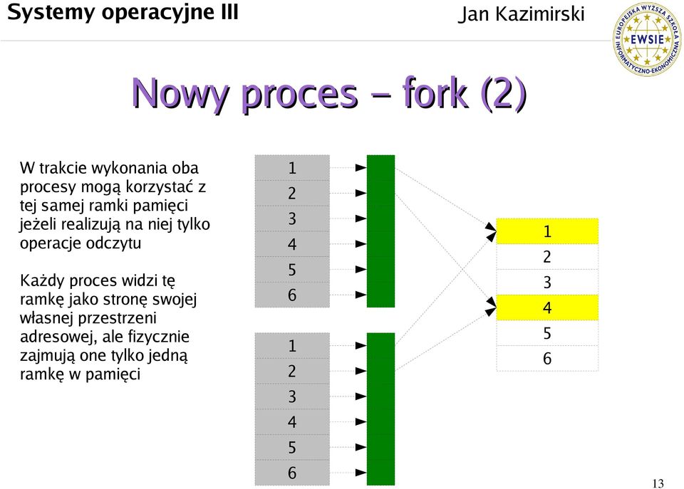 odczytu Każdy proces widzi tę ramkę jako stronę swojej własnej