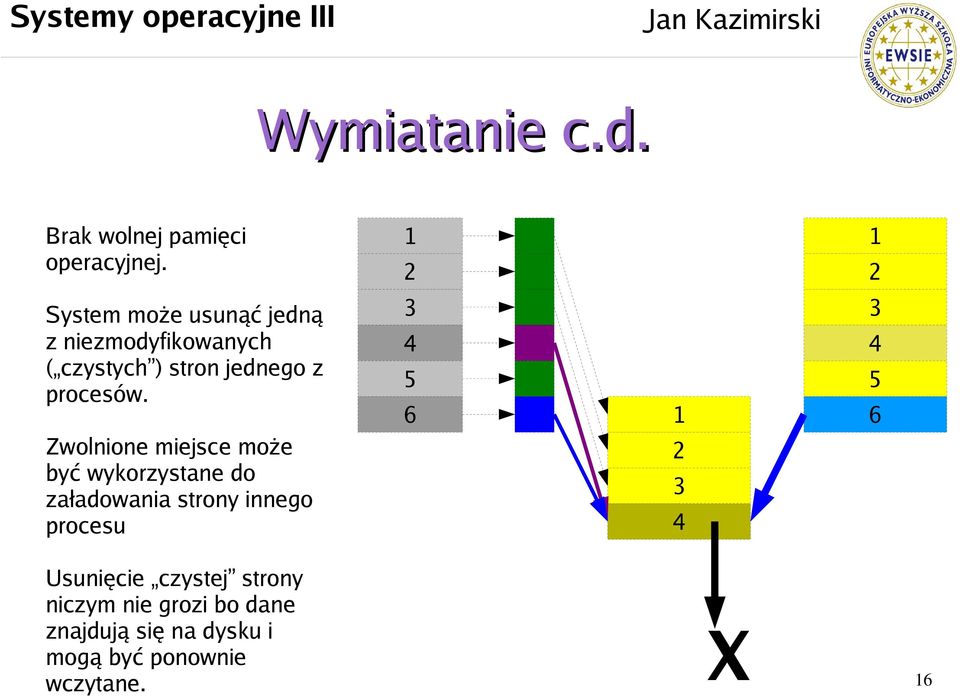 procesów.