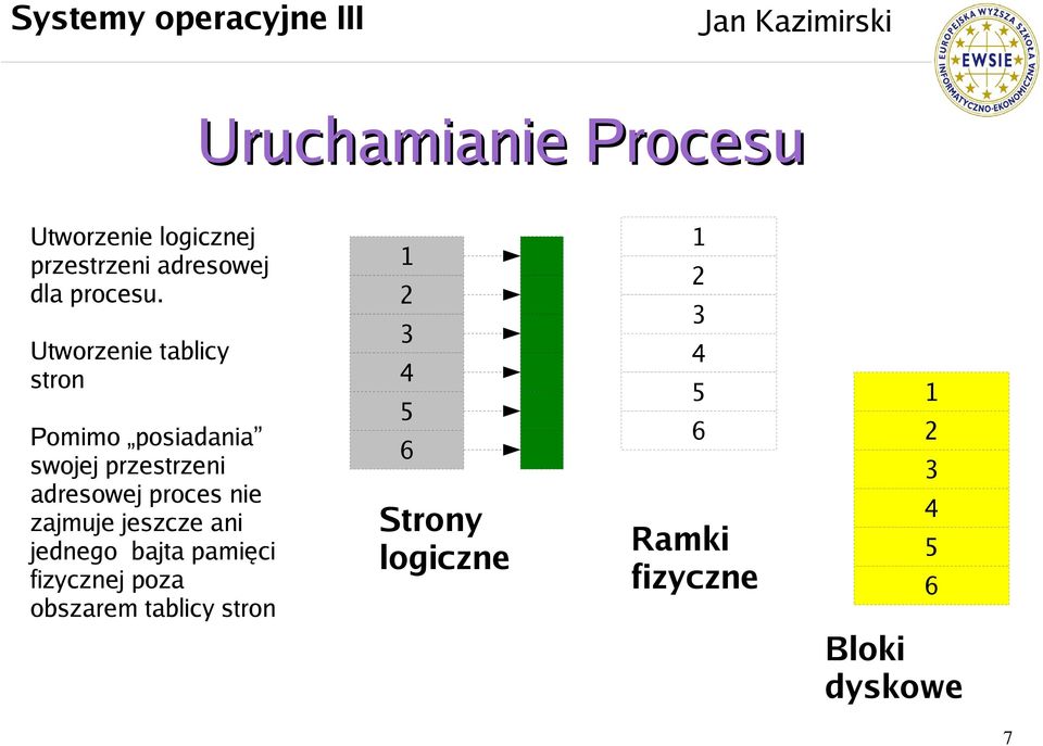 Utworzenie tablicy stron Pomimo posiadania swojej przestrzeni adresowej