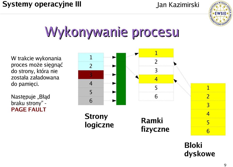 załadowana do pamięci.