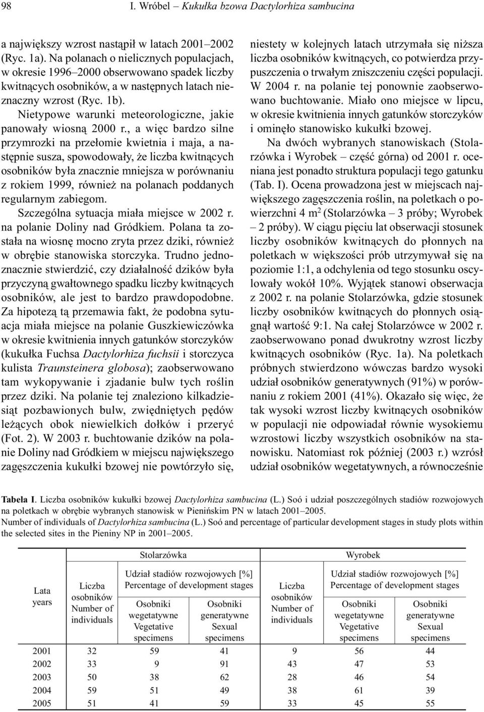 Nietypowe warunki meteorologiczne, jakie panowały wiosną 2000 r.