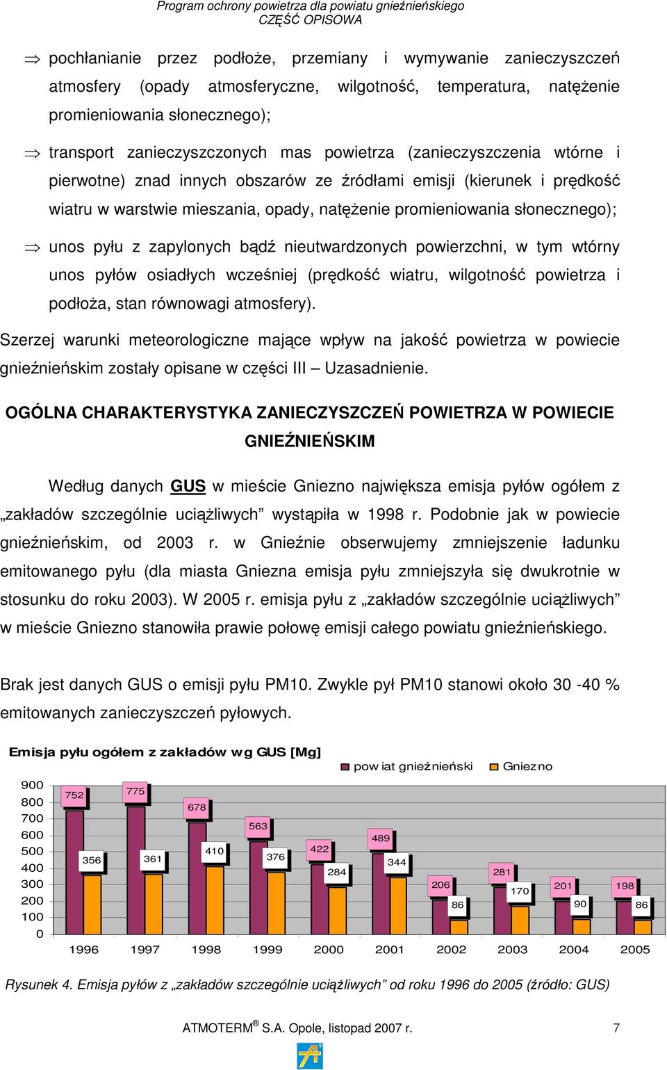 zapylonych bądź nieutwardzonych powierzchni, w tym wtórny unos pyłów osiadłych wcześniej (prędkość wiatru, wilgotność powietrza i podłoża, stan równowagi atmosfery).