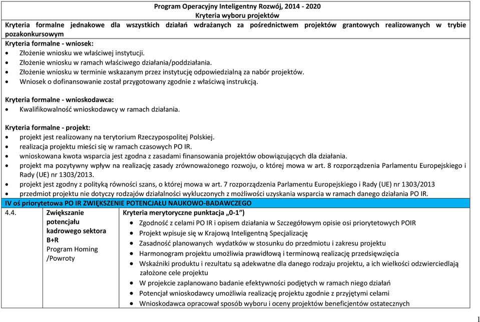 Złożenie wniosku w terminie wskazanym przez instytucję odpowiedzialną za nabór projektów. Wniosek o dofinansowanie został przygotowany zgodnie z właściwą instrukcją.