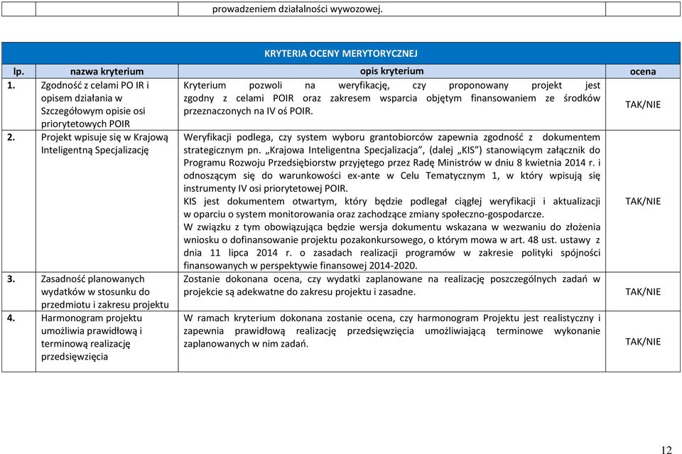 opisie osi przeznaczonych na IV oś POIR. priorytetowych POIR 2. Projekt wpisuje się w Krajową Inteligentną Specjalizację 3.