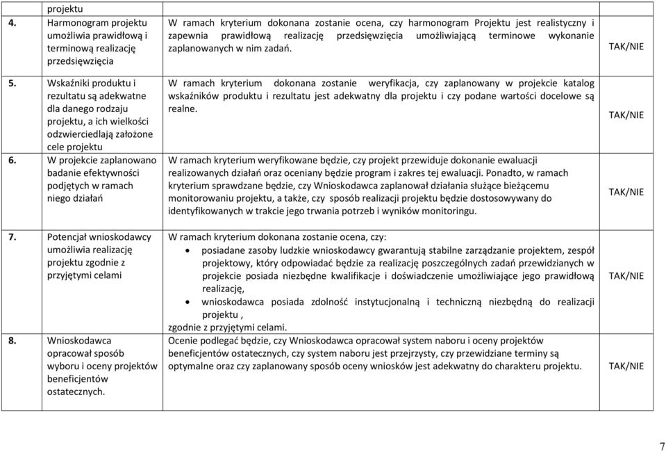 W projekcie zaplanowano badanie efektywności podjętych w ramach niego działań 7. Potencjał wnioskodawcy umożliwia realizację projektu zgodnie z przyjętymi celami 8.