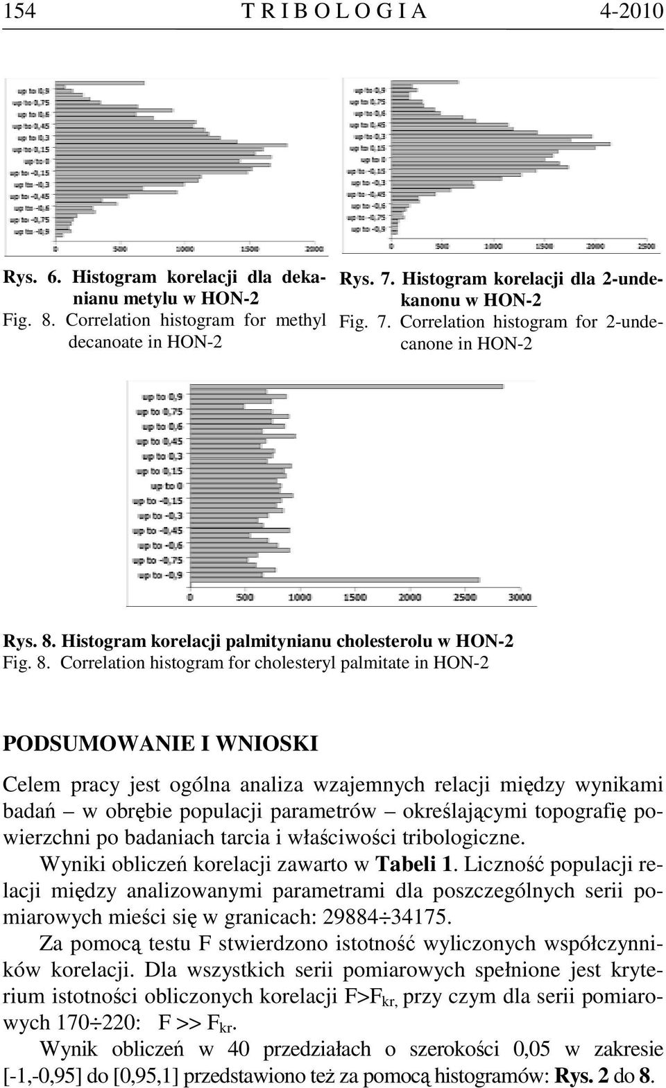 Histogram korelacji palmitynianu cholesterolu w HON-2 Fig. 8.