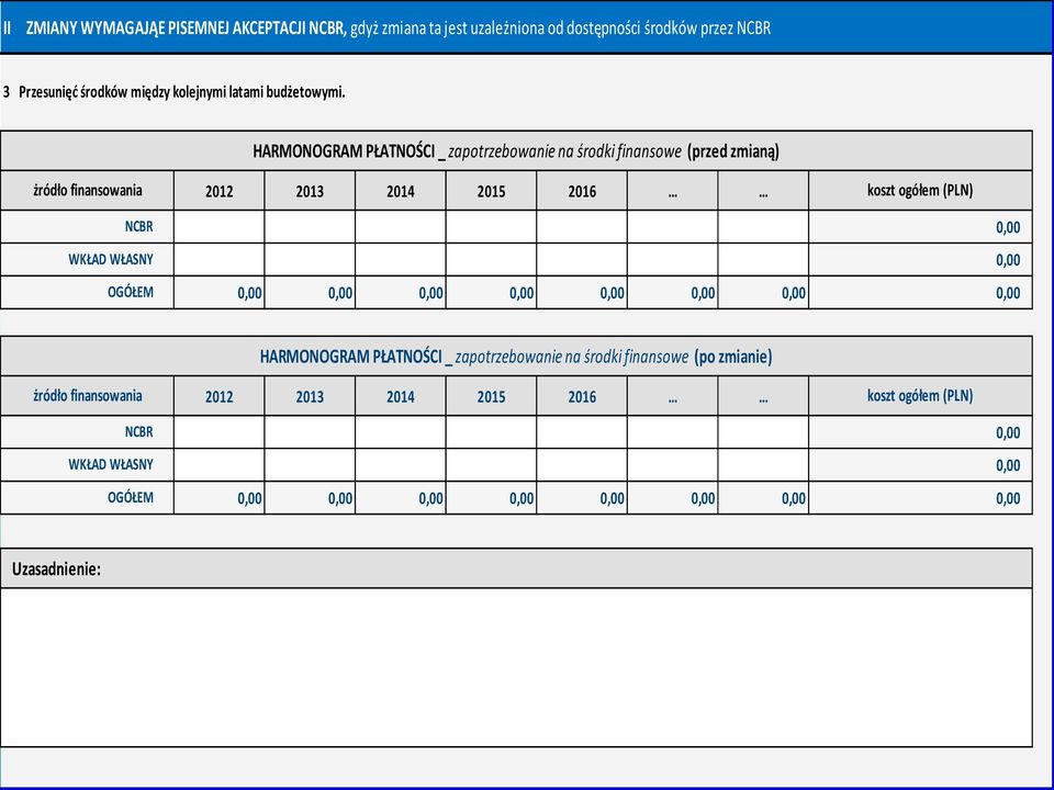 HARMONOGRAM PŁATNOŚCI _ zapotrzebowanie na środki finansowe (przed zmianą) żródło finansowania 2012 2013 2014 2015 2016 koszt ogółem (PLN) NCBR WKŁAD