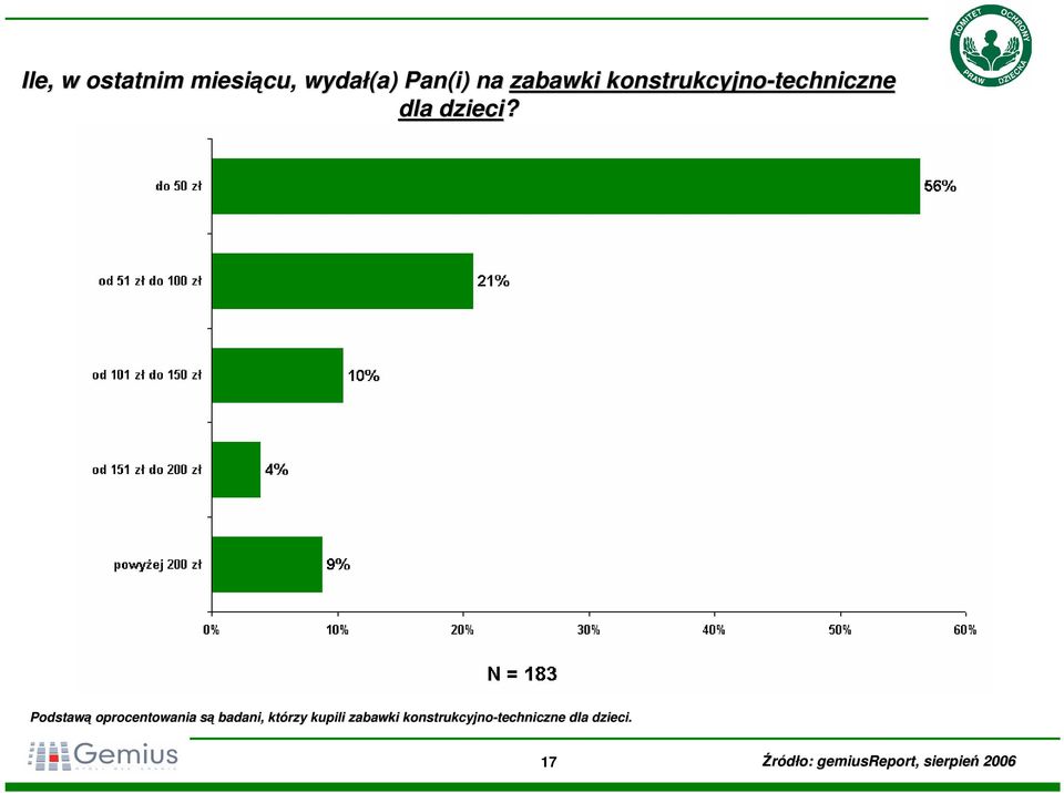 dla dzieci?