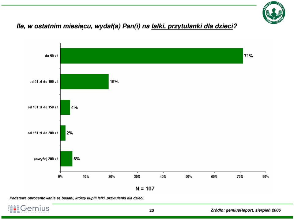 przytulanki dla dzieci?