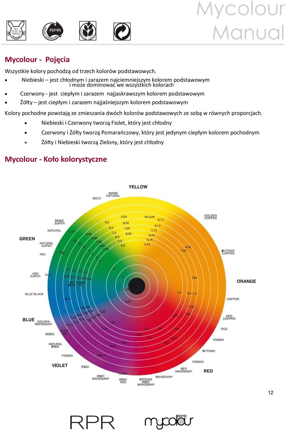 kolorem podstawowym Żółty jest ciepłym i zarazem najjaśniejszym kolorem podstawowym Kolory pochodne powstają ze zmieszania dwóch kolorów podstawowych ze sobą w