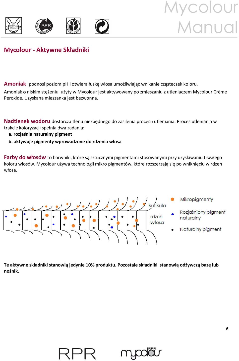 Nadtlenek wodoru dostarcza tlenu niezbędnego do zasilenia procesu utleniania. Proces utleniania w trakcie koloryzacji spełnia dwa zadania: a. rozjaśnia naturalny pigment b.