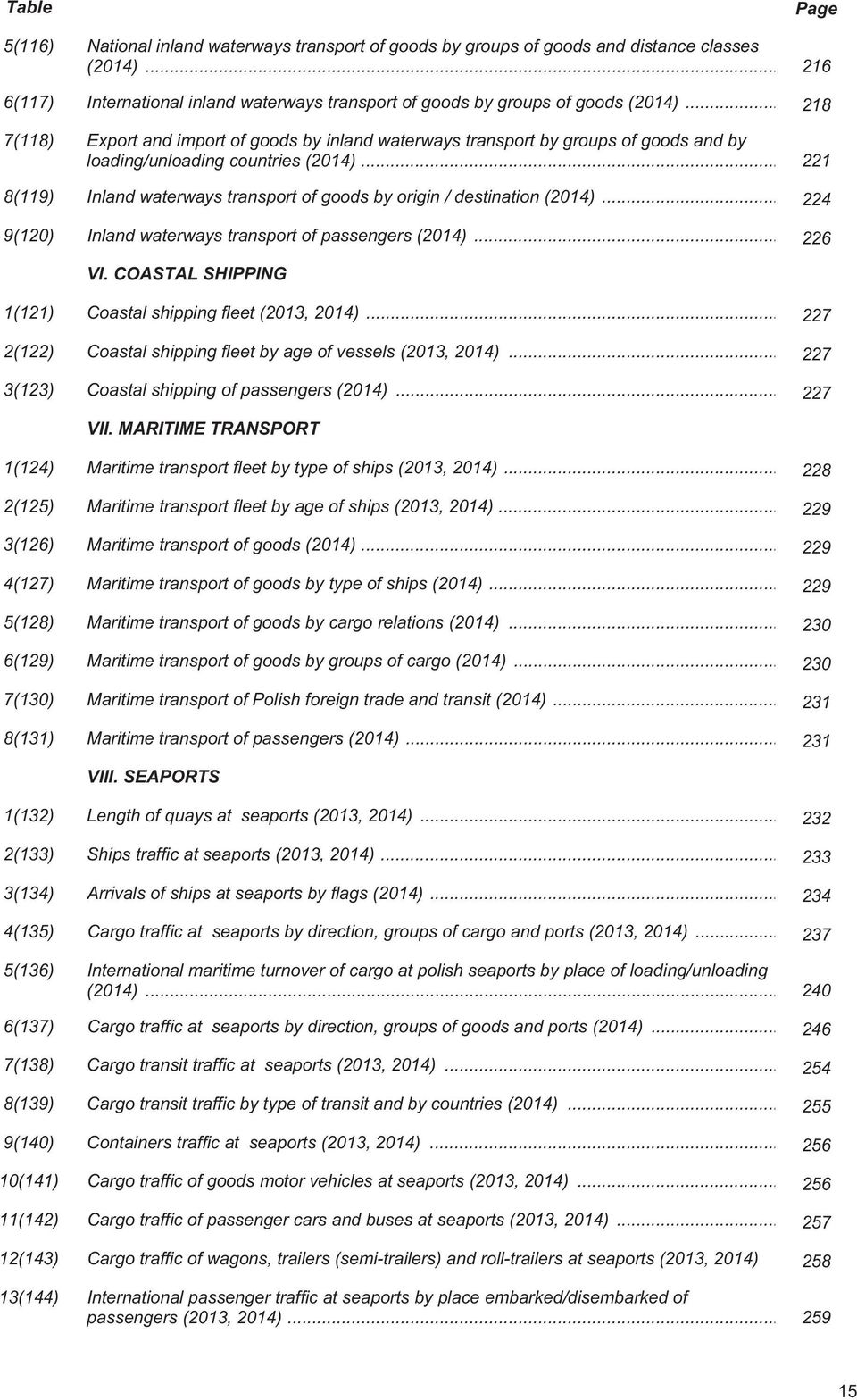 .. 221 8(119) Inland waterways transport of goods by origin / destination (2014)... 224 9(120) Inland waterways transport of passengers (2014)... 226 VI.
