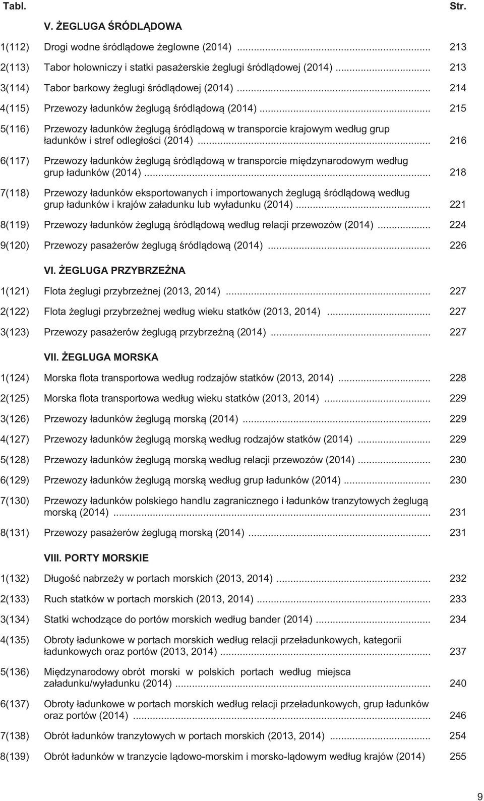 .. 215 5(116) Przewozy adunków eglug ródl dow w transporcie krajowym wed ug grup adunków i stref odleg o ci (2014).