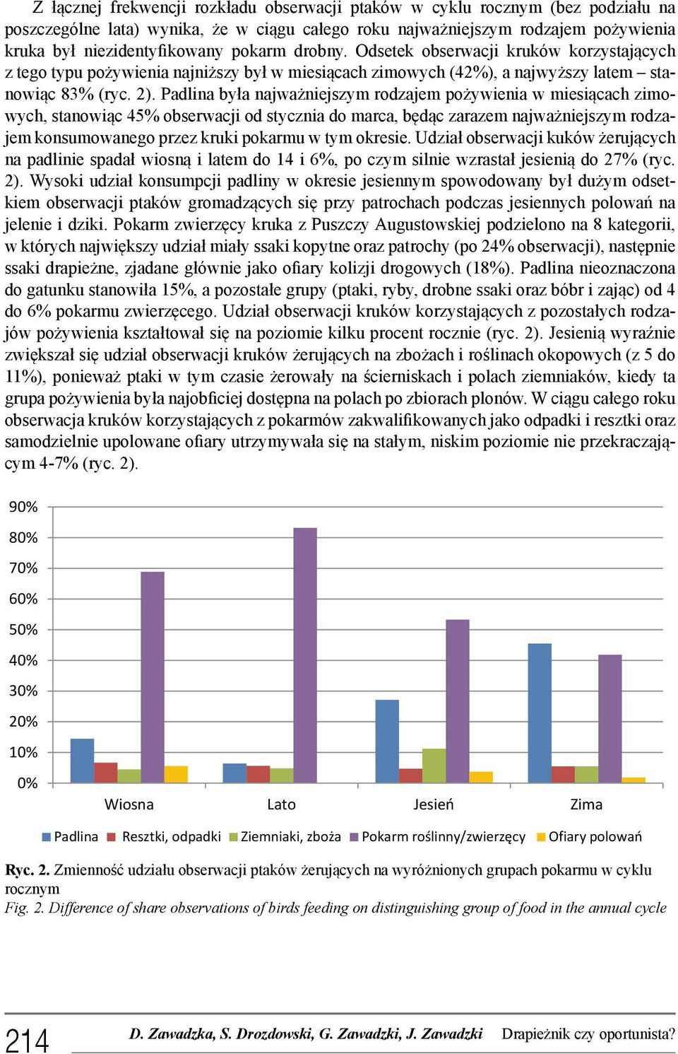 Padlina była najważniejszym rodzajem pożywienia w miesiącach zimowych, stanowiąc 45% obserwacji od stycznia do marca, będąc zarazem najważniejszym rodzajem konsumowanego przez kruki pokarmu w tym