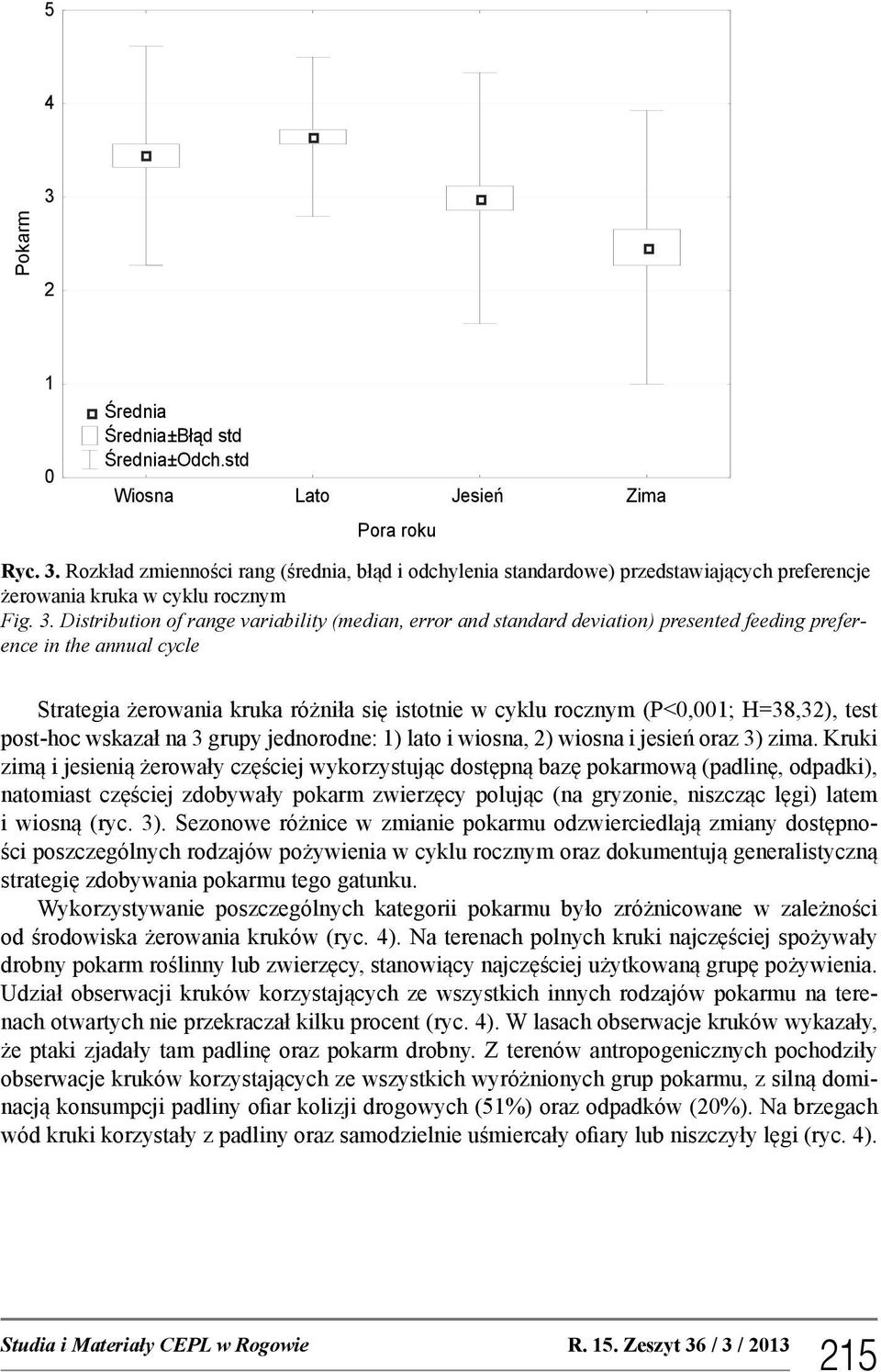 H=38,32), test post-hoc wskazał na 3 grupy jednorodne: 1) lato i wiosna, 2) wiosna i jesień oraz 3) zima.