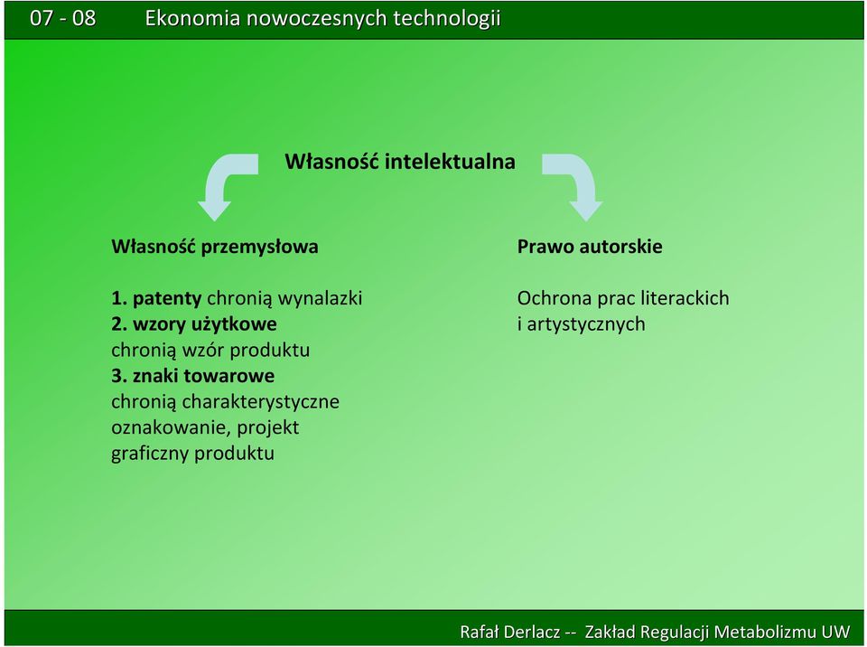 wzory użytkowe chronią wzór produktu 3.