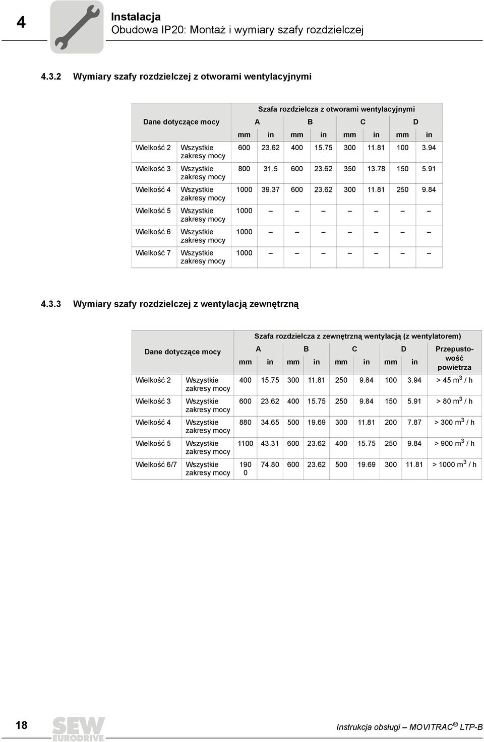 zakresy mocy Wszystkie zakresy mocy Wszystkie zakresy mocy Wszystkie zakresy mocy Szafa rozdzielcza z otworami wentylacyjnymi A B C D mm in mm in mm in mm in 600 23.62 400 15.75 300 11.81 100 3.