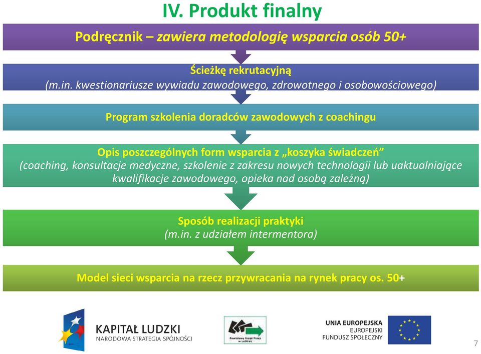 kwestionariusze wywiadu zawodowego, zdrowotnego i osobowościowego) Program szkolenia doradców zawodowych z coachingu Opis