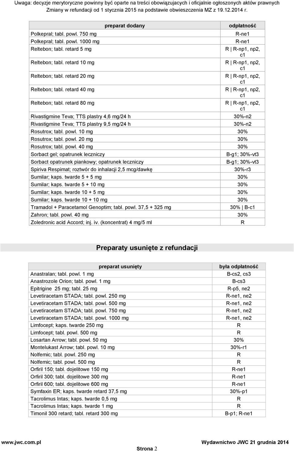 retard 80 mg -np1, np2, c1 ivastigmine Teva; TTS plastry 4,6 mg/24 h 30%-n2 ivastigmine Teva; TTS plastry 9,5 mg/24 h 30%-n2 osutrox; tabl. powl. 10 mg 30% osutrox; tabl. powl. 20 mg 30% osutrox; tabl.
