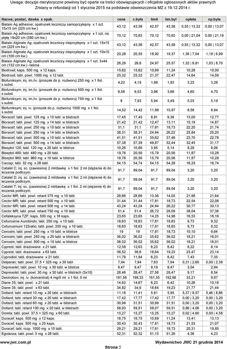 15x15 cm (225 cm 43,12 43,58 42,57 43,58 0,55 13,32 0,00 13,07 Biatain Alginate Ag; opatrunek leczniczy nieprzylepny x 1 szt.