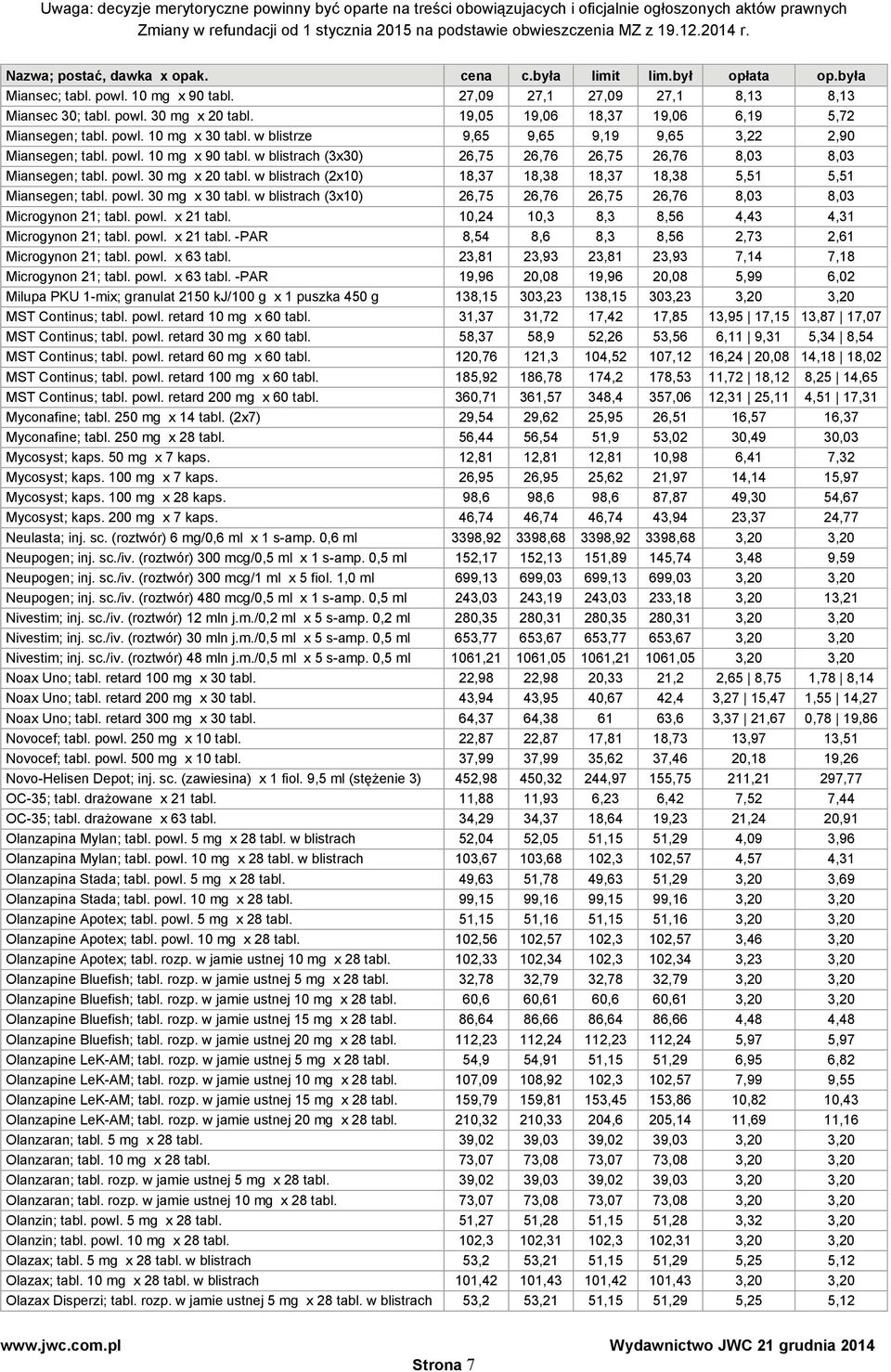 w blistrach (2x10) 18,37 18,38 18,37 18,38 5,51 5,51 Miansegen; tabl. powl. 30 mg x 30 tabl. w blistrach (3x10) 26,75 26,76 26,75 26,76 8,03 8,03 Microgynon 21; tabl. powl. x 21 tabl.