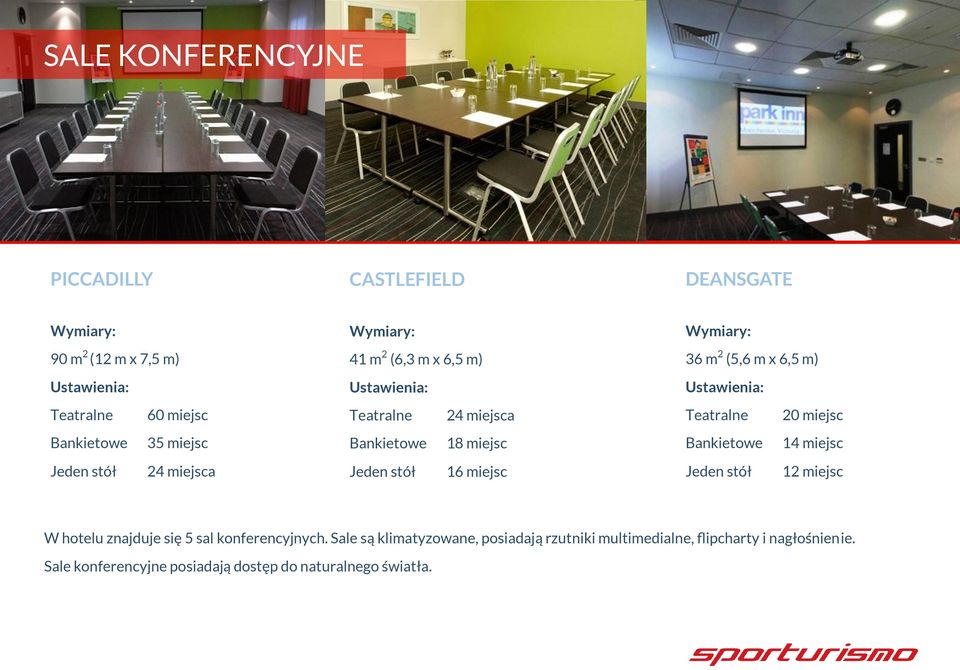 miejsc Bankietowe 14 miejsc Jeden stół 24 miejsca Jeden stół 16 miejsc Jeden stół 12 miejsc W hotelu znajduje się 5 sal konferencyjnych.