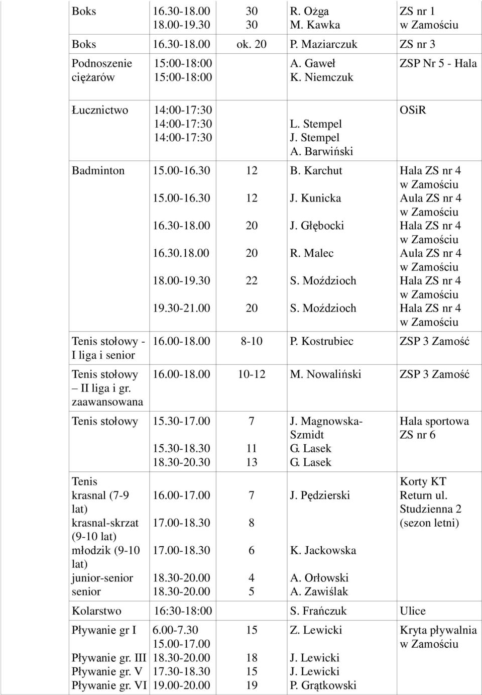 Barwiński B. Karchut J. Kunicka J. Głębocki R. Malec ZSP Nr 5 - Hala Aula ZS nr 4 Aula ZS nr 4.00-1.00-10 P. Kostrubiec ZSP 3.00-1.00 10-12 M. Nowaliński ZSP 3.-1. 1.-..00-1.00 1.00-1. 1.00-1. 1.-.00 1.-.00 11 13 6 4 5 J.