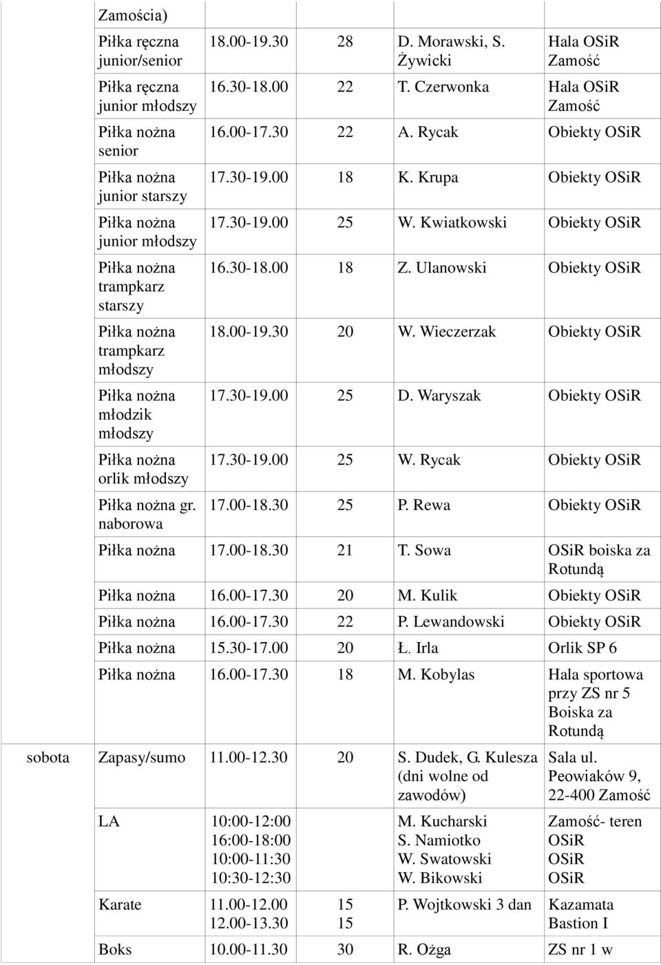 00-1. 21 T. Sowa boiska za Rotundą.00-1. M. Kulik Obiekty.00-1. 22 P. Lewandowski Obiekty.-1.00 Ł. Irla Orlik SP 6.00-1. 1 M.