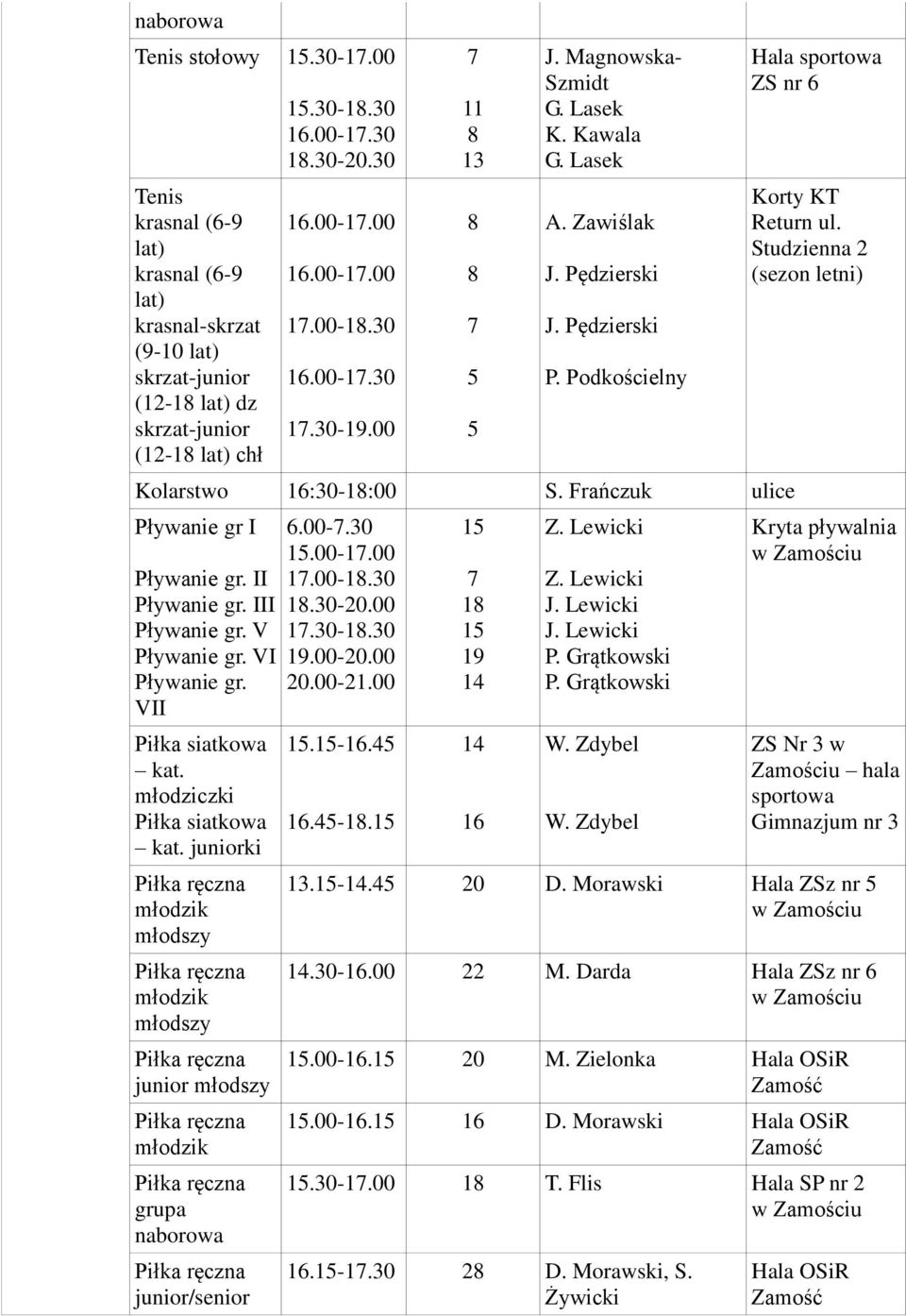 V Pływanie gr. VI Pływanie gr. VII Piłka siatkowa kat. młodziczki Piłka siatkowa kat. juniorki junior junior/senior 6.00-..00-1.00 1.00-1. 1.-.00 1.-1. 19.00-.00.00-21.00.-.45.45-1. 1 19 14 14 J.