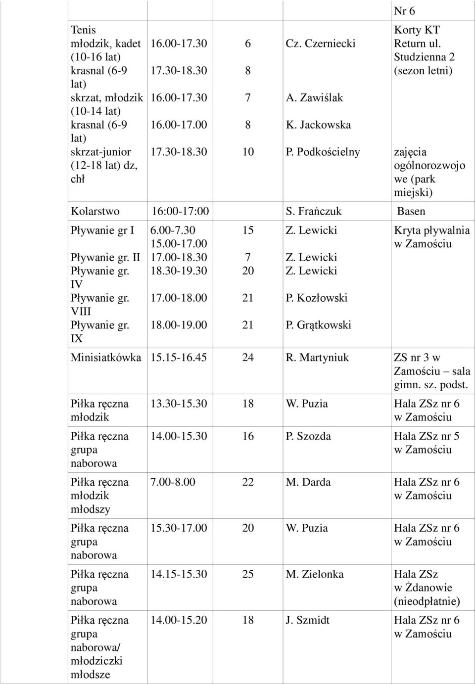 00-1. 1.-19. 1.00-1.00 1.00-19.00 21 21 P. Kozłowski P. Grątkowski zajęcia ogólnorozwojo we (park miejski) Kryta pływalnia Minisiatkówka.-.45 24 R. Martyniuk ZS nr 3 w Zamościu sala gimn. sz. podst.