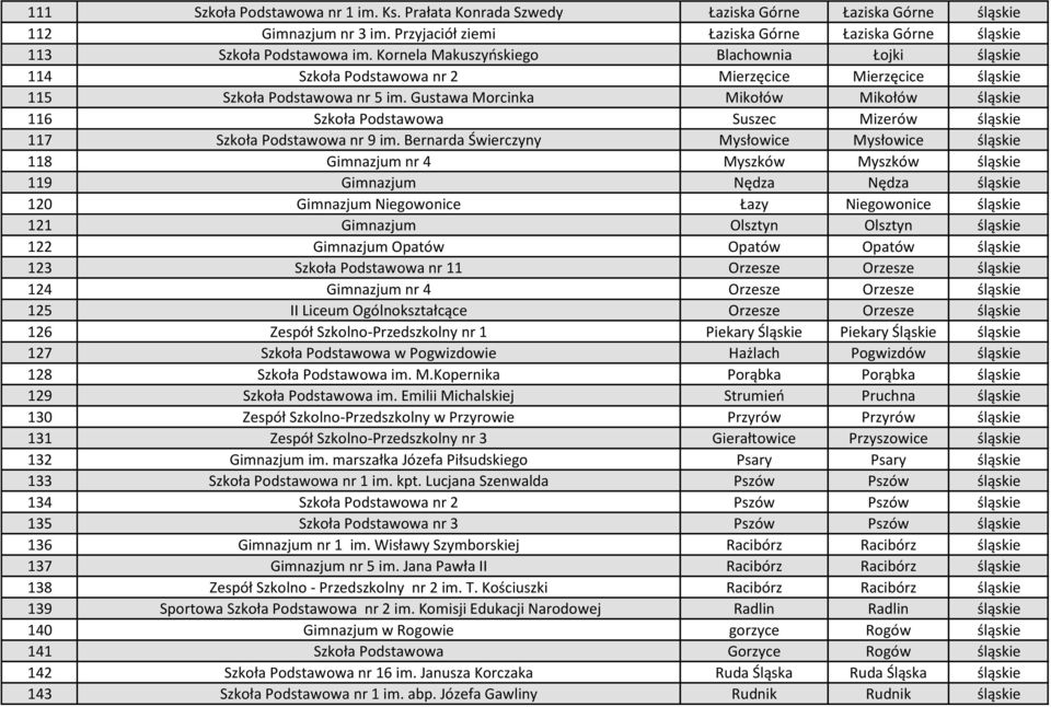 Gustawa Morcinka Mikołów Mikołów 116 Szkoła Podstawowa Suszec Mizerów 117 Szkoła Podstawowa nr 9 im.