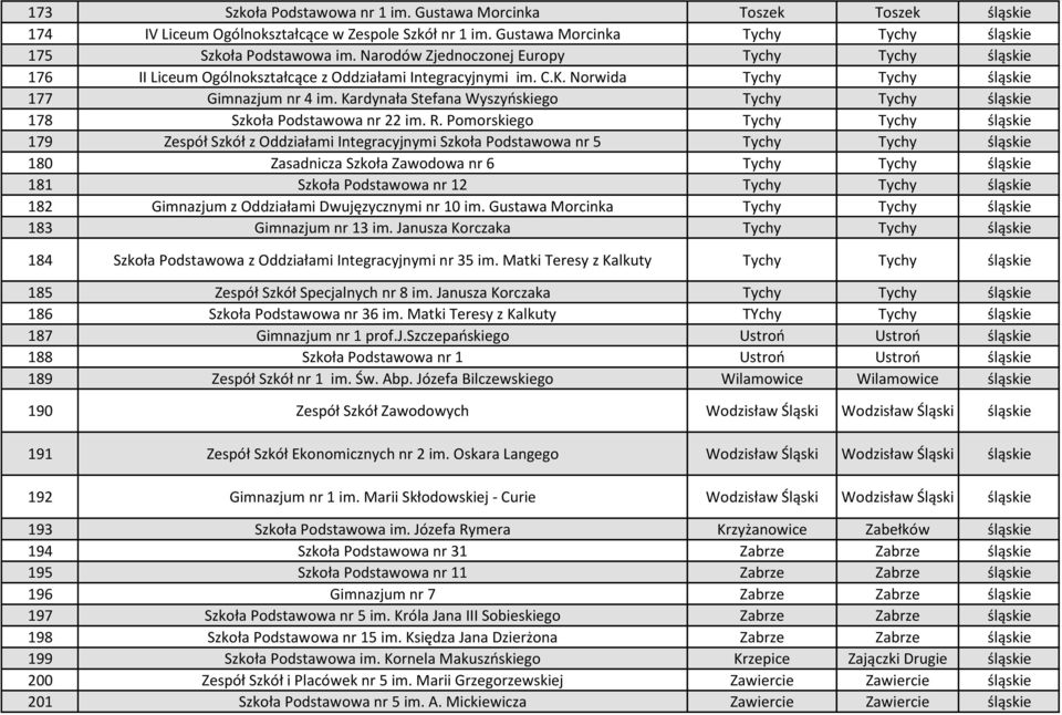 Kardynała Stefana Wyszyńskiego Tychy Tychy 178 Szkoła Podstawowa nr 22 im. R.