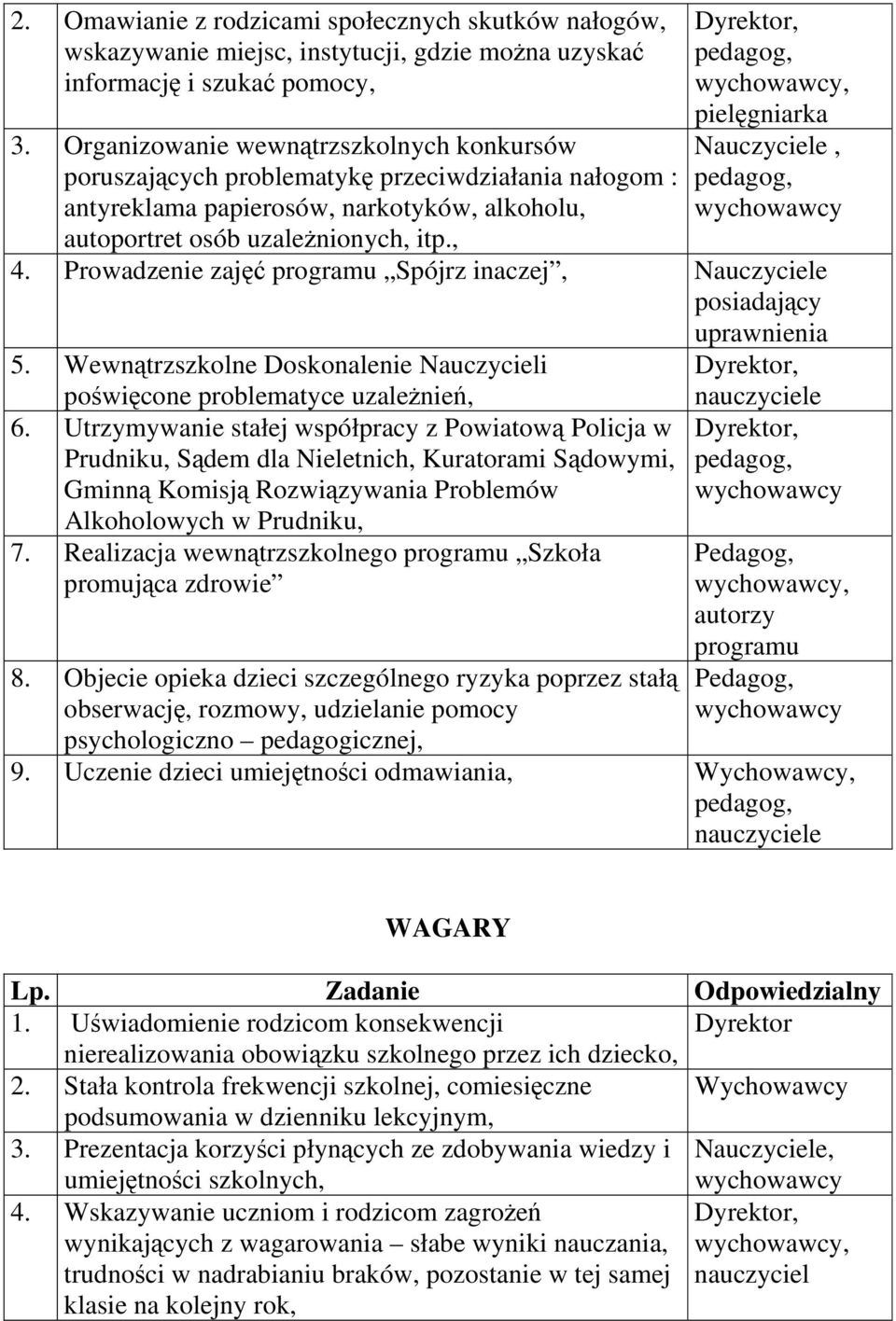 Prowadzenie zajęć programu Spójrz inaczej, posiadający uprawnienia 5. Wewnątrzszkolne Doskonalenie Nauczycieli poświęcone problematyce uzależnień, 6.