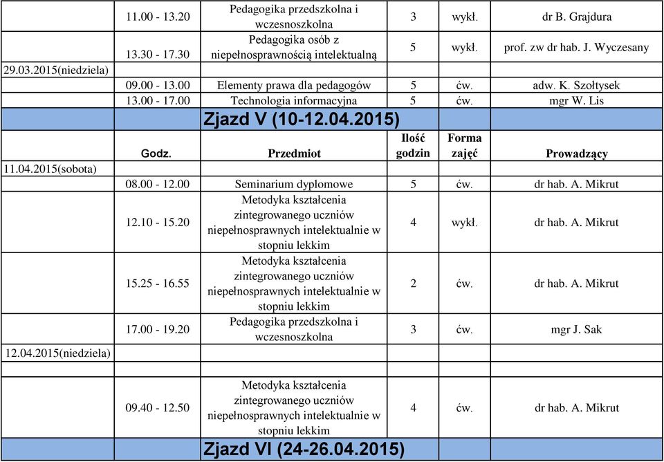 00 Technologia informacyjna 5 ćw. mgr W. Lis Zjazd V (10-12.04.2015) 08.00-12.00 Seminarium dyplomowe 5 ćw. dr hab. A.