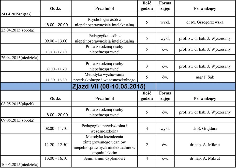 zw dr hab. J. Wyczesany 5 ćw. prof. zw dr hab. J. Wyczesany 3 ćw. prof. zw dr hab. J. Wyczesany 5 ćw. mgr J. Sak 5 ćw. prof. zw dr hab. J. Wyczesany 08.