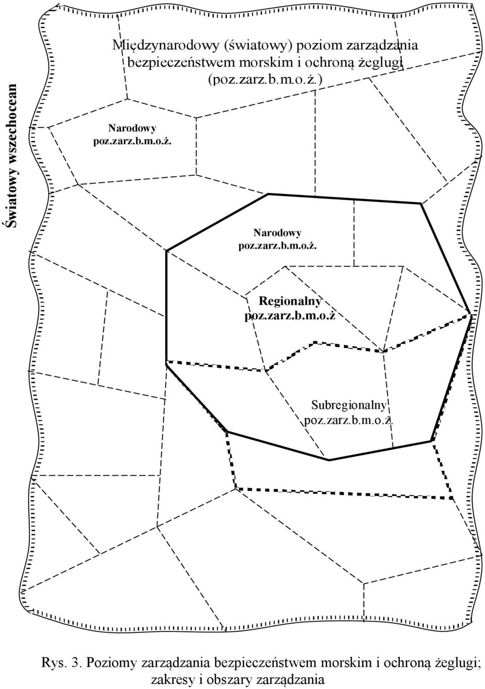 zarz.b.m.o.ż. Subregionalny poz.zarz.b.m.o.ż. Rys. 3.