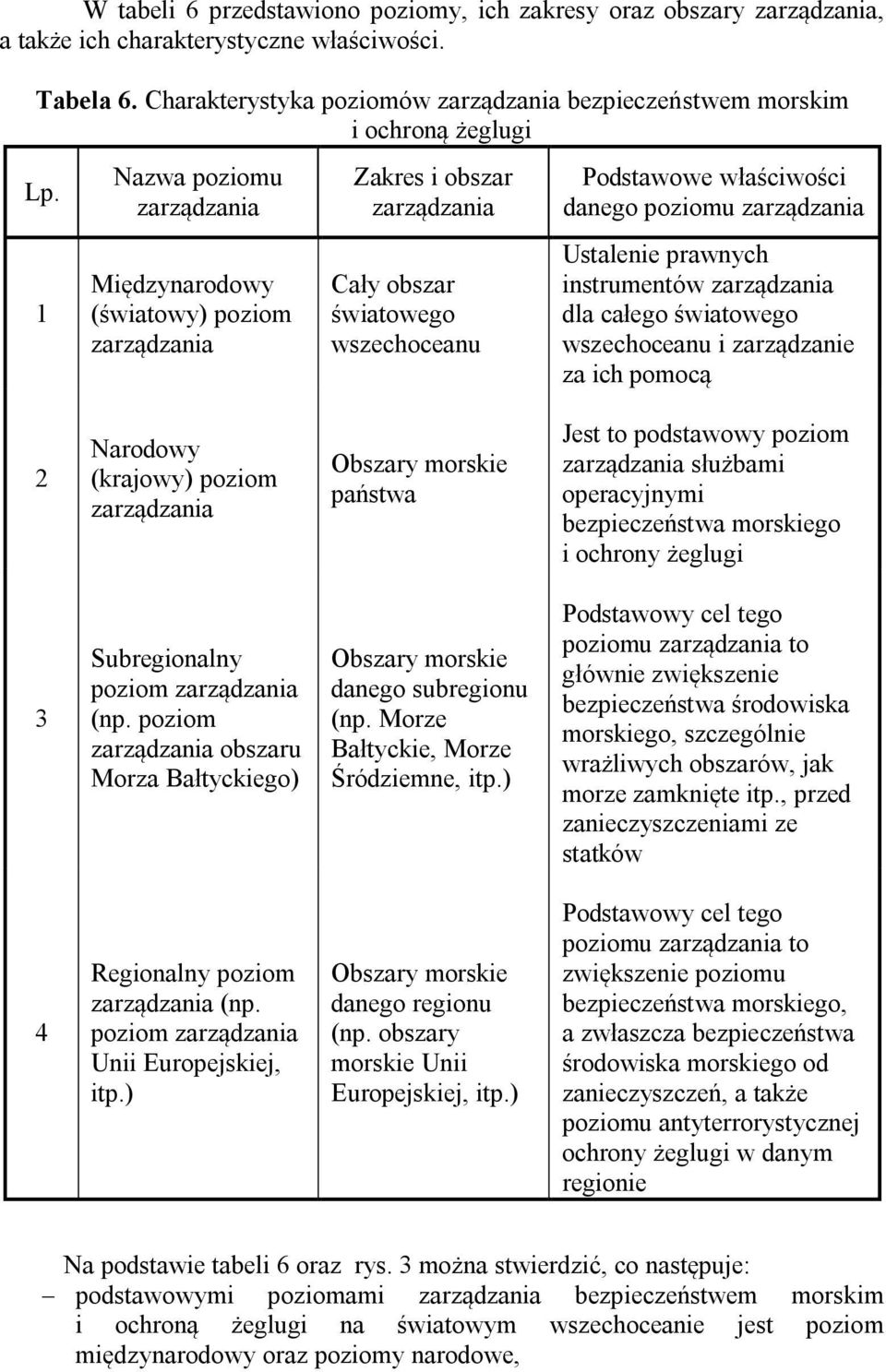 1 Nazwa poziomu zarządzania Międzynarodowy (światowy) poziom zarządzania Zakres i obszar zarządzania Cały obszar światowego wszechoceanu Podstawowe właściwości danego poziomu zarządzania Ustalenie