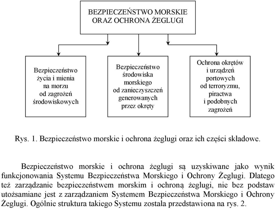 Bezpieczeństwo morskie i ochrona żeglugi są uzyskiwane jako wynik funkcjonowania Systemu Bezpieczeństwa Morskiego i Ochrony Żeglugi.