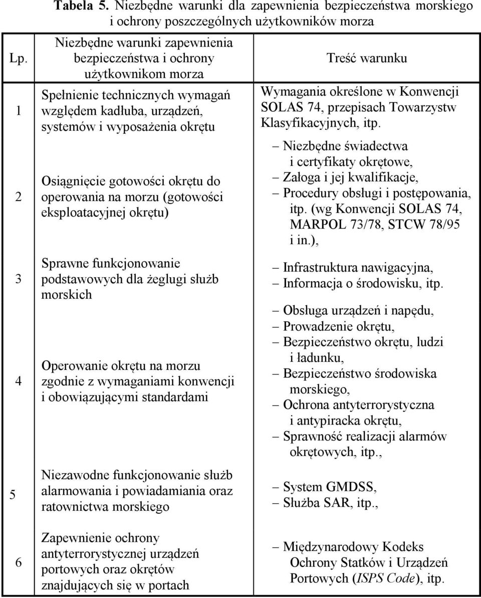 technicznych wymagań względem kadłuba, urządzeń, systemów i wyposażenia okrętu Osiągnięcie gotowości okrętu do operowania na morzu (gotowości eksploatacyjnej okrętu) Sprawne funkcjonowanie