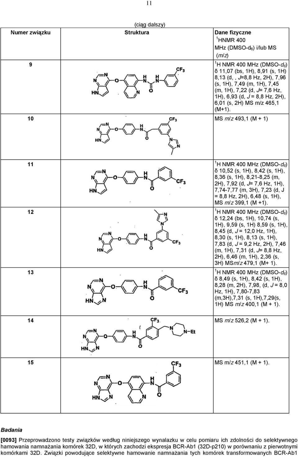 10 MS m/z 493,1 (M + 1) 11 1 H NMR 400 MHz (DMSO-d 6 ) δ 10,52 (s, 1H), 8,42 (s, 1H), 8,36 (s, 1H), 8,21-8,25 (m, 2H), 7,92 (d, J= 7,6 Hz, 1H), 7,74-7,77 (m, 3H), 7,23 (d, J = 8,8 Hz, 2H), 6,48 (s,