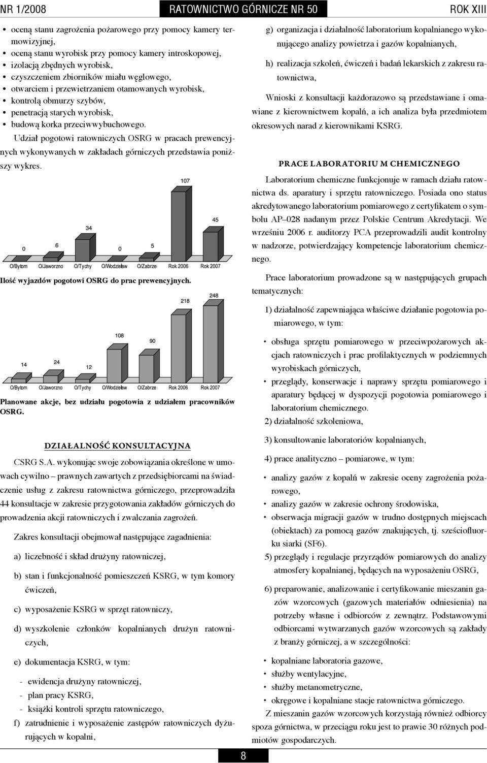 Udział pogotowi ratowniczych OSRG w pracach prewencyjnych wykonywanych w zakładach górniczych przedstawia poniższy wykres. Ilość wyjazdów pogotowi OSRG do prac prewencyjnych.