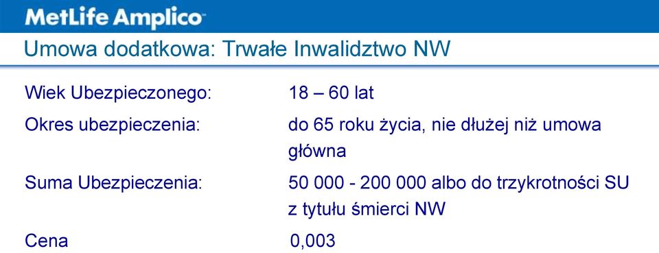 18 60 lat do 65 roku życia, nie dłużej niż umowa główna