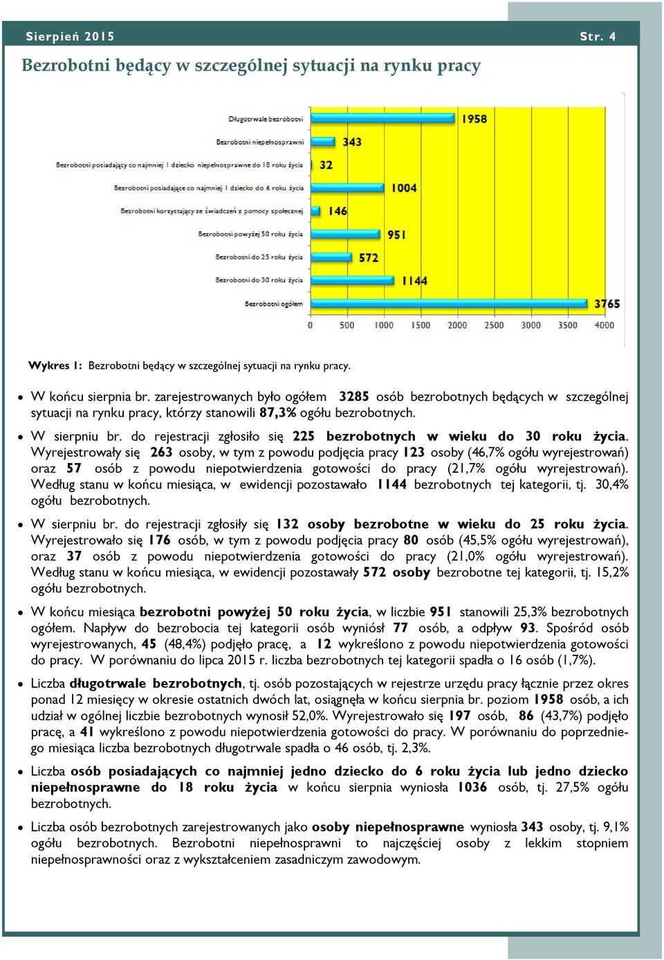 do rejestracji zgłosiło się 225 bezrobotnych w wieku do 30 roku życia.