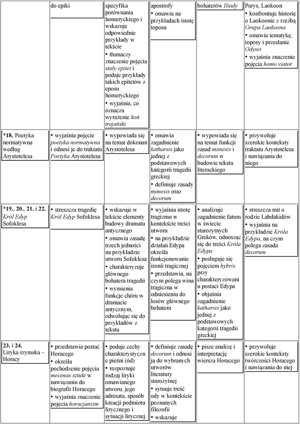 sztuki w nawiązaniu do biografii Horacego pojęcia horacjanizm specyfika porównania homeryckiego i wskazuje odpowiednie przykłady w tekście tłumaczy pojęcia stały epitet i podaje przykłady takich